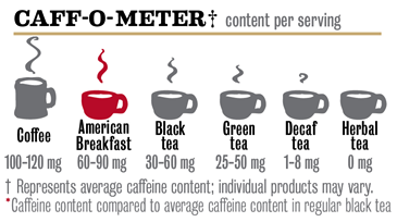 Does black tea have caffeine?