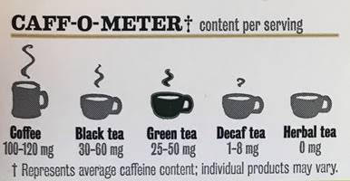 Ahem Bigelow Tea Has The Details On Caffeine Bigelow Tea Blog,Mercury Head Dime